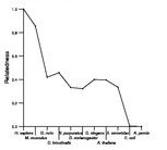 comparative genomics plot