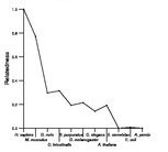 comparative genomics plot