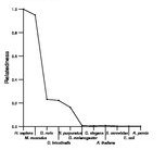 comparative genomics plot