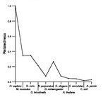 comparative genomics plot