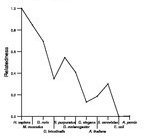 comparative genomics plot