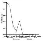 comparative genomics plot