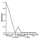 comparative genomics plot