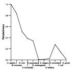 comparative genomics plot