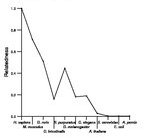 comparative genomics plot