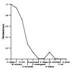 comparative genomics plot