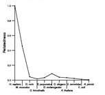 comparative genomics plot