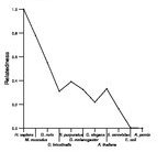 comparative genomics plot