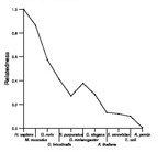 comparative genomics plot