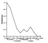 comparative genomics plot