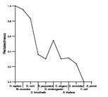 comparative genomics plot