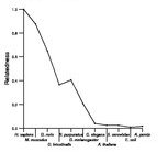 comparative genomics plot