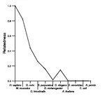 comparative genomics plot