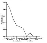 comparative genomics plot