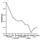 comparative genomics plot