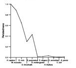 comparative genomics plot