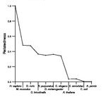 comparative genomics plot