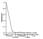 comparative genomics plot