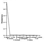 comparative genomics plot