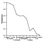 comparative genomics plot