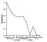 comparative genomics plot