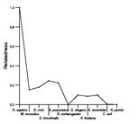 comparative genomics plot