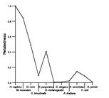 comparative genomics plot