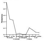 comparative genomics plot