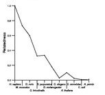 comparative genomics plot