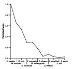 comparative genomics plot