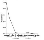 comparative genomics plot