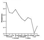 comparative genomics plot