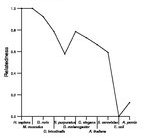 comparative genomics plot