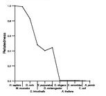 comparative genomics plot