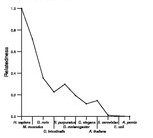 comparative genomics plot