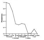 comparative genomics plot