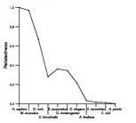 comparative genomics plot