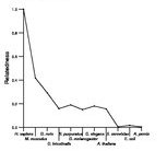 comparative genomics plot