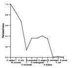 comparative genomics plot