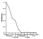 comparative genomics plot