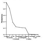 comparative genomics plot