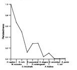 comparative genomics plot