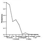 comparative genomics plot