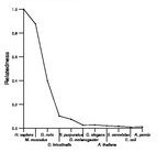 comparative genomics plot