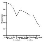 comparative genomics plot