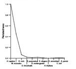 comparative genomics plot