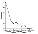 comparative genomics plot