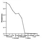 comparative genomics plot