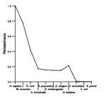 comparative genomics plot