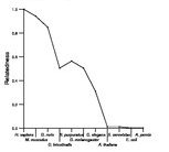 comparative genomics plot